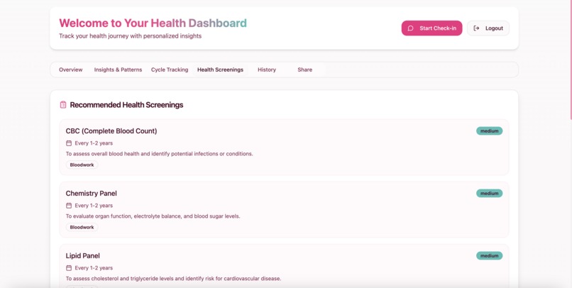 FemCareAI – screenshot 2