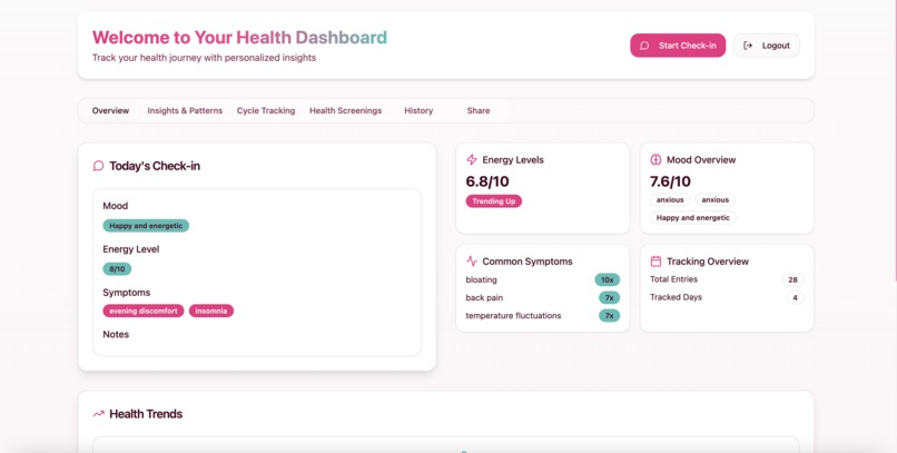 FemCareAI – screenshot 3