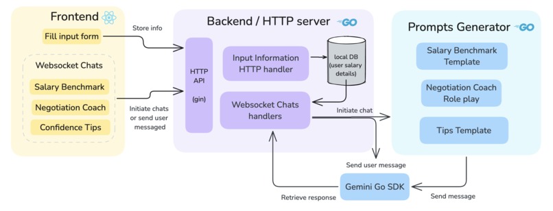 Prospera – screenshot 9