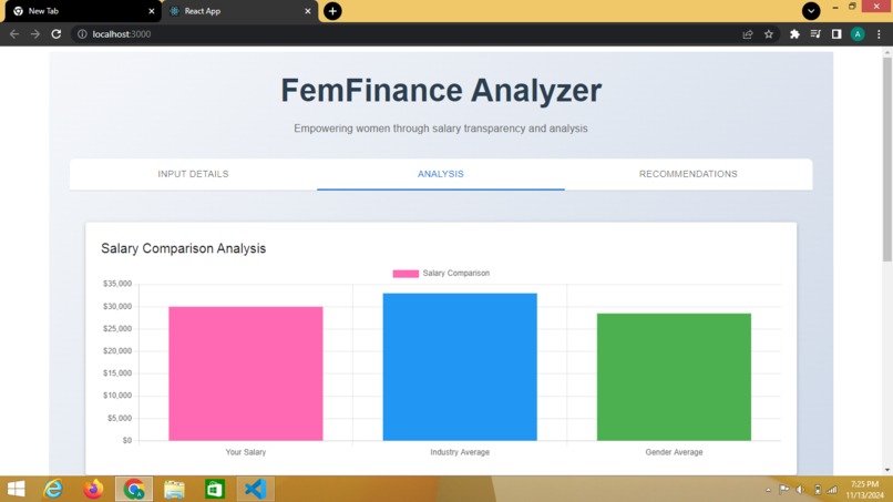 FemFinance Analyzer – screenshot 2
