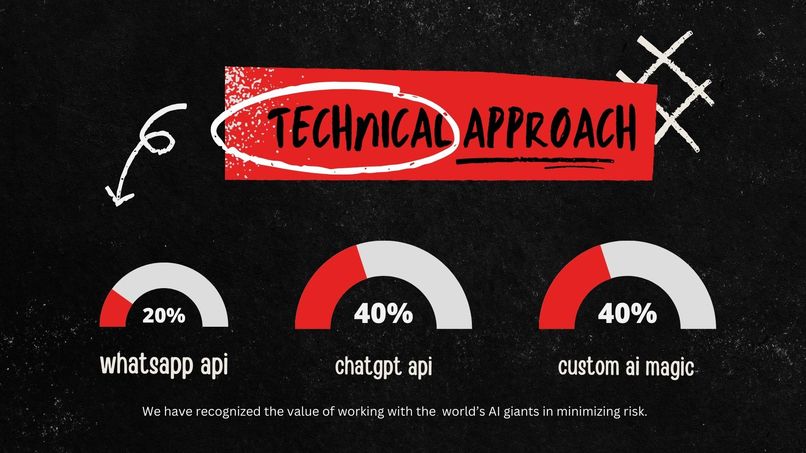 Discreet Disclosures – screenshot 9