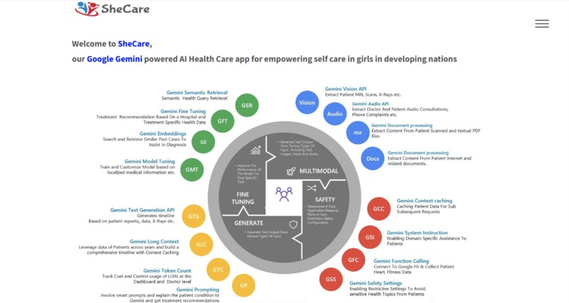 SheCare – screenshot 1