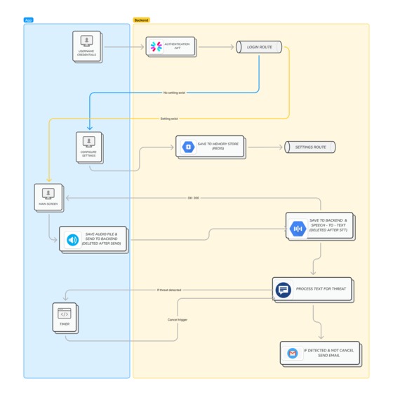HearMeSafe – screenshot 1