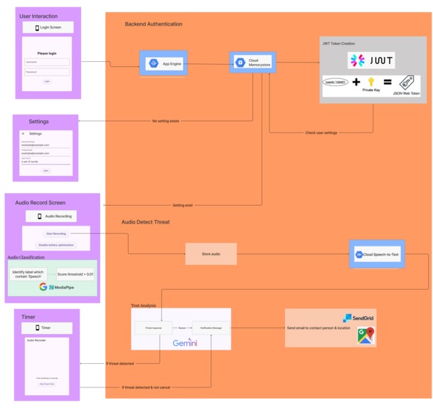 HearMeSafe – screenshot 2