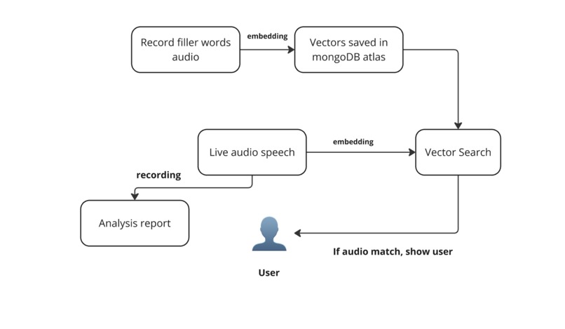FluentFlow – screenshot 1