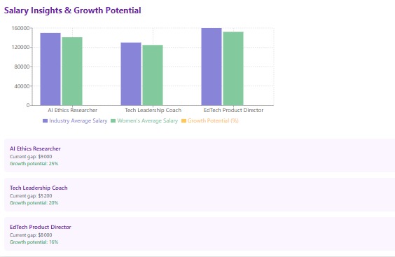 STEM Career Navigator – screenshot 2