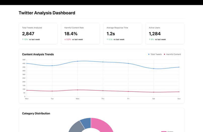 ExposéDuck – screenshot 4