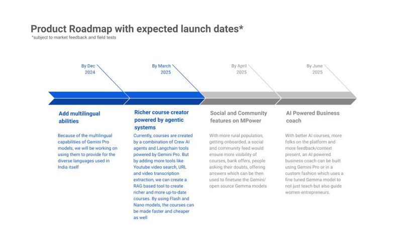 MPower – screenshot 5
