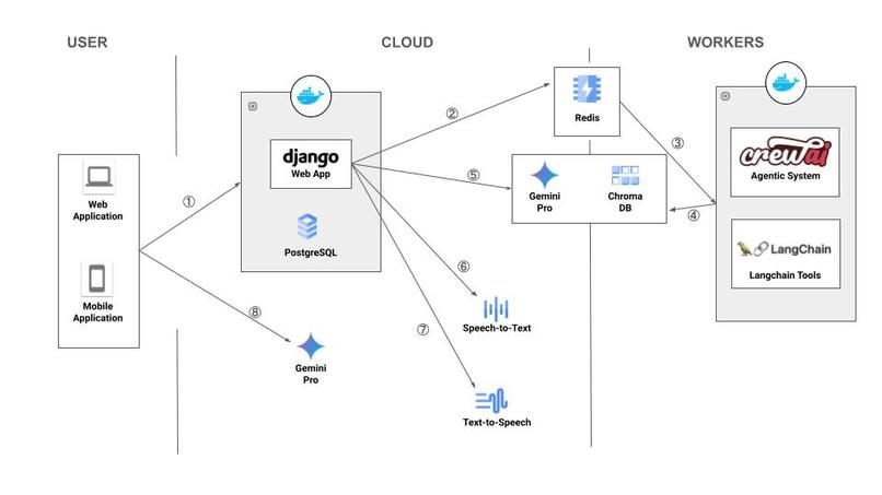 MPower – screenshot 6