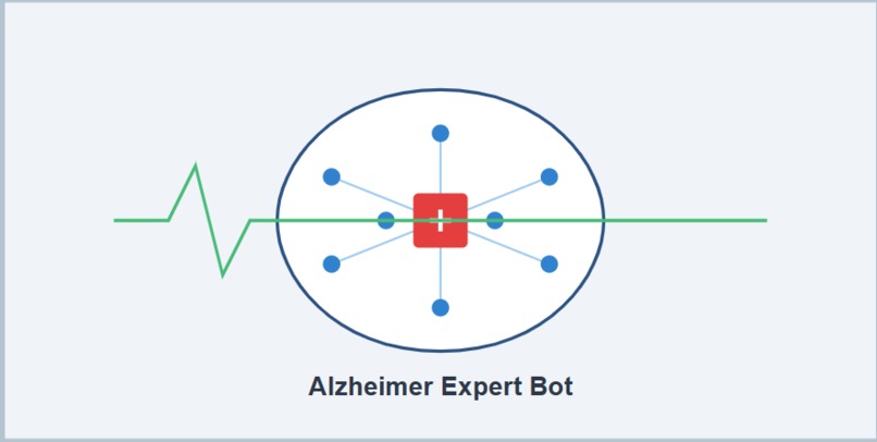 Alzheimer-Expert-Bot – screenshot 1