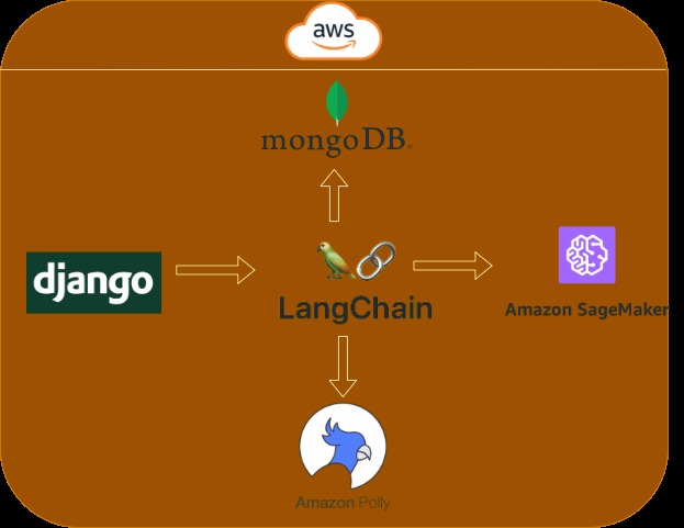 FarmGen – screenshot 1
