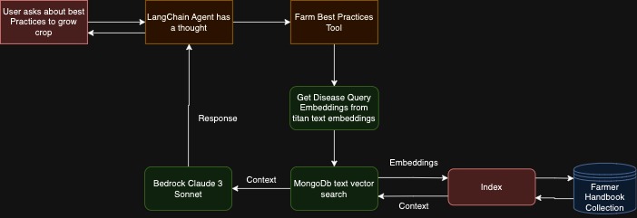 FarmGen – screenshot 2