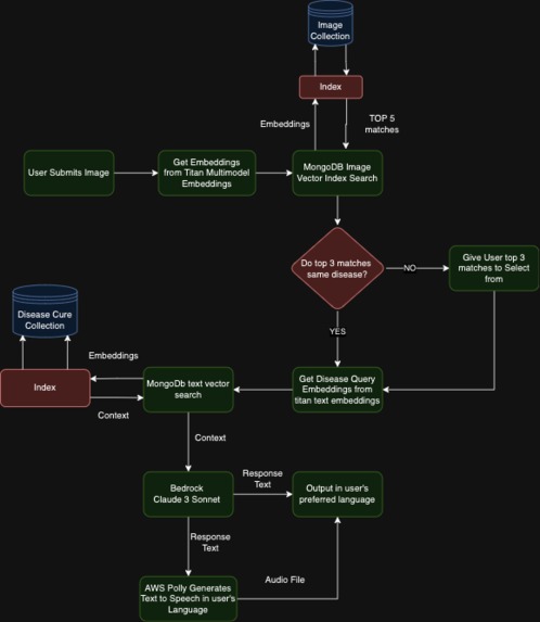 FarmGen – screenshot 4
