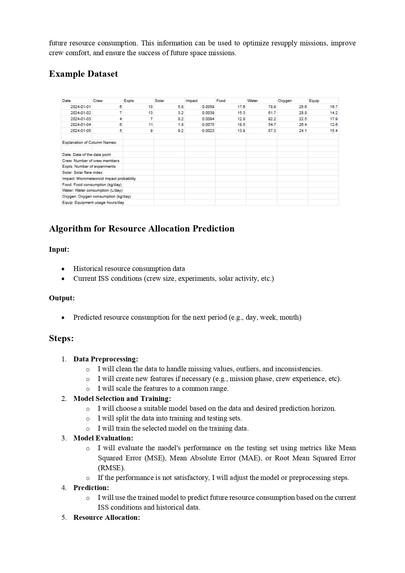Predicting Resource Consumption on the ISS: A FAIR Approach – screenshot 3