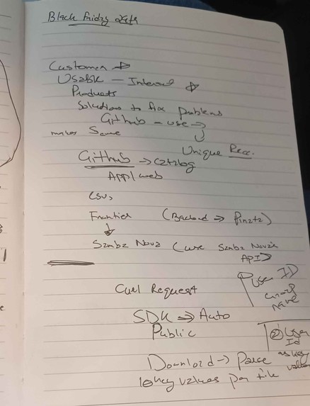 Promising Products – screenshot 2