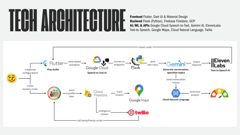 Savo AI – screenshot 1
