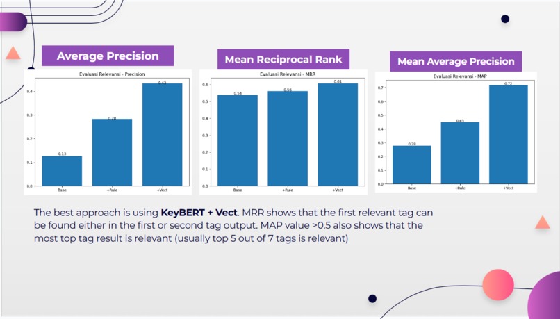 College Module Tag Generator – screenshot 5
