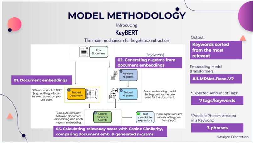 College Module Tag Generator – screenshot 3