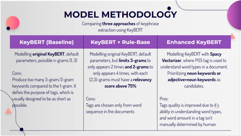 College Module Tag Generator – screenshot 4