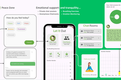 WellWisher – screenshot 2