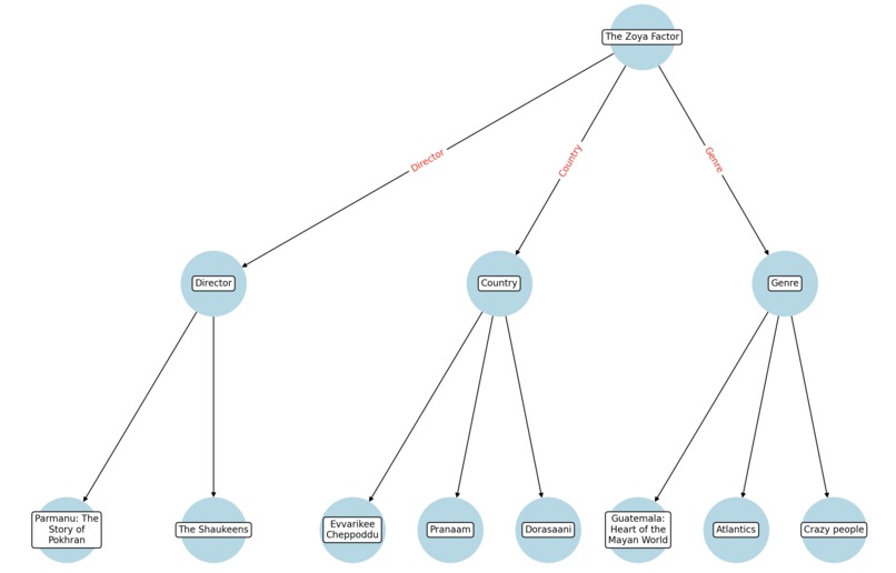 Growing Web – screenshot 1