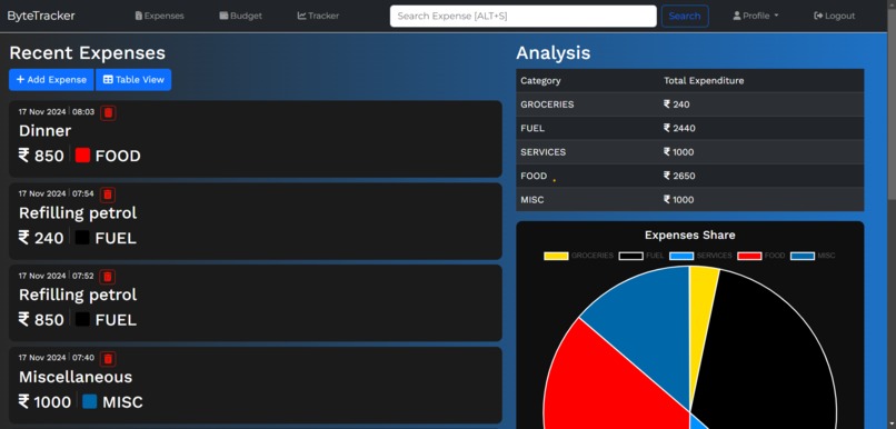 ByteBankers-30 – screenshot 3