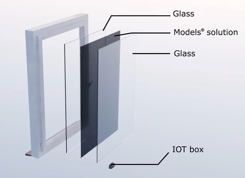 Models – screenshot 4