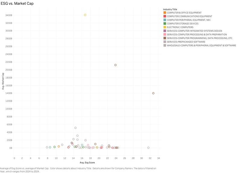 ESG & Market Cap Analysis – screenshot 2
