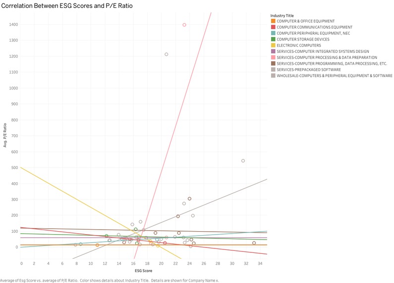 ESG & Market Cap Analysis – screenshot 3