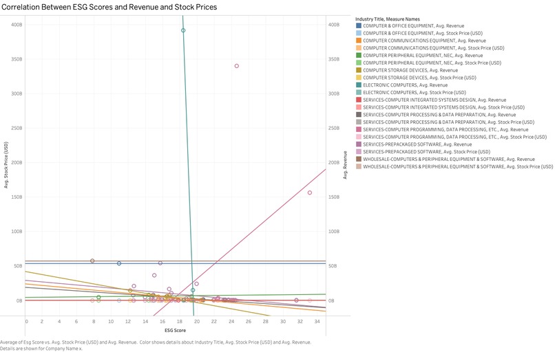 ESG & Market Cap Analysis – screenshot 5