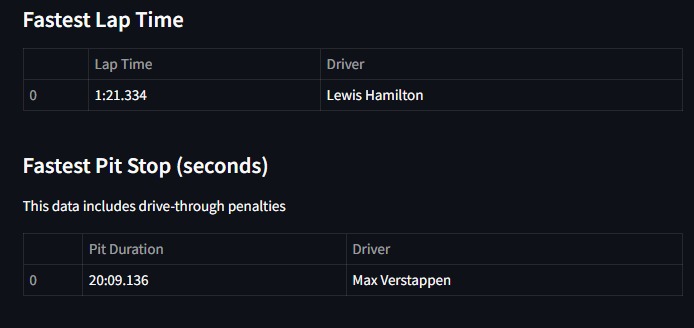 HackSheffield F1 Analytics – screenshot 5