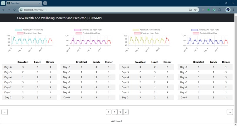 CHAWMP (Crew Health And Wellbeing Monitor and Predictor) – screenshot 2