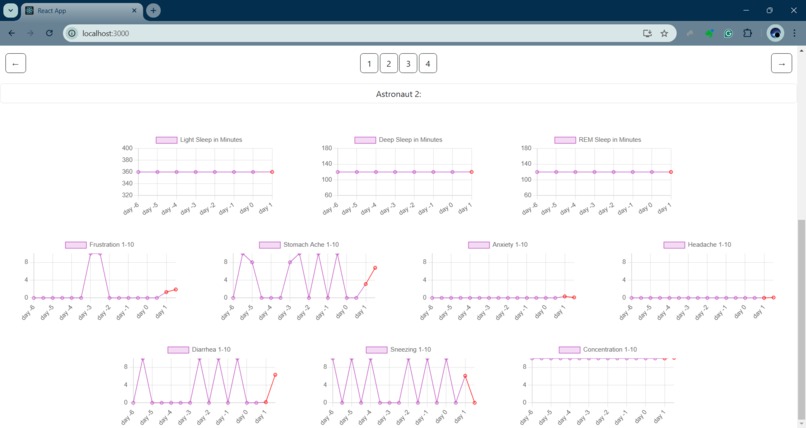 CHAWMP (Crew Health And Wellbeing Monitor and Predictor) – screenshot 3