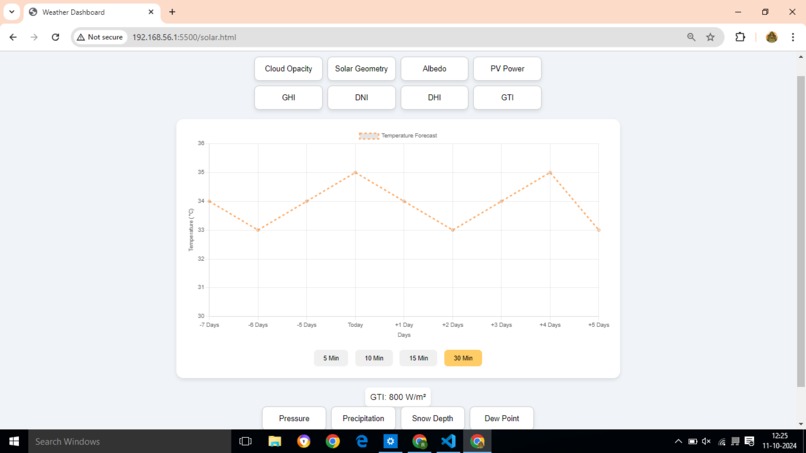SolarWise: Predictive Solar Irradiation Insights – screenshot 1