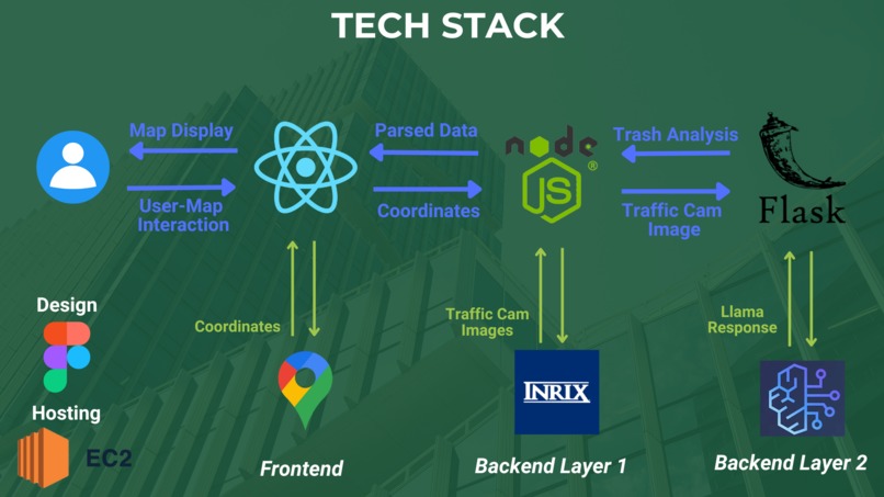 Littercator – screenshot 3