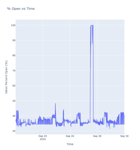 Detecting Deficiencies – screenshot 3
