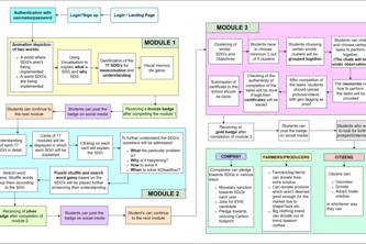 UNITED NATION'S SDG'S IN CLASSROOM (PYYONEERS)