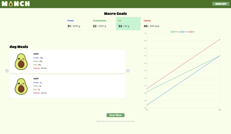 Monch – screenshot 2