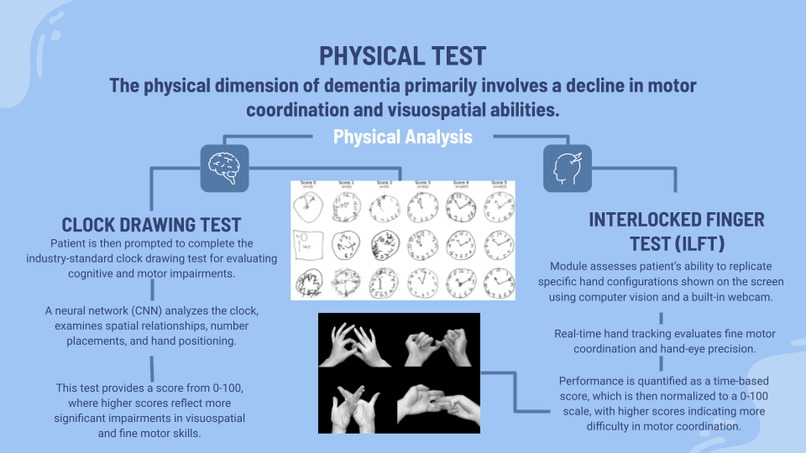 Dementions: Dementia Treatment Optimization – screenshot 1