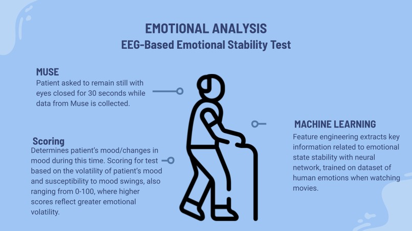 Dementions: Dementia Treatment Optimization – screenshot 2