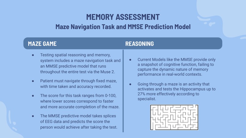 Dementions: Dementia Treatment Optimization – screenshot 3