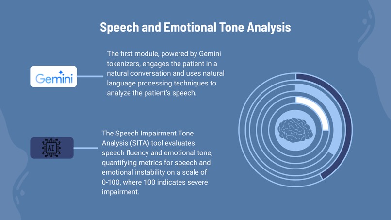 Dementions: Dementia Treatment Optimization – screenshot 4