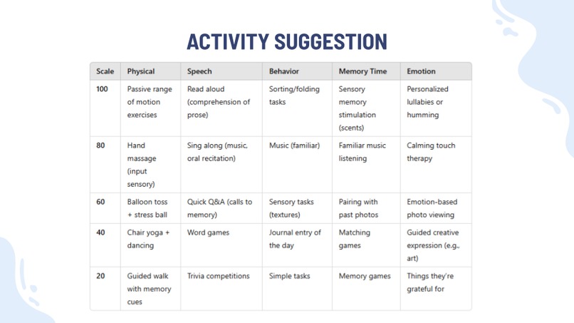 Dementions: Dementia Treatment Optimization – screenshot 6