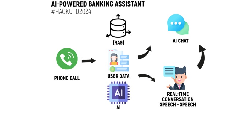 AI-Powered Banking Assistant – screenshot 1