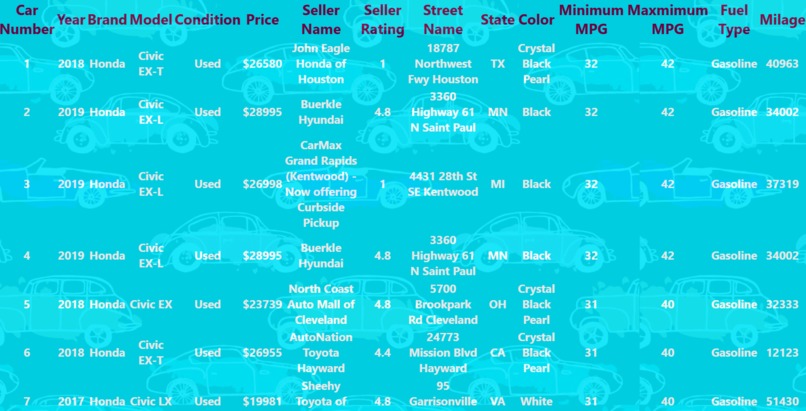 Eco Car Finder – screenshot 2
