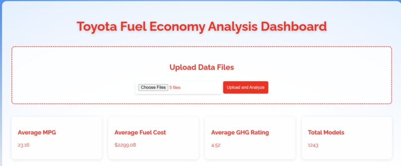 Toyota Fuel Economy Analysis Dashboard – screenshot 1