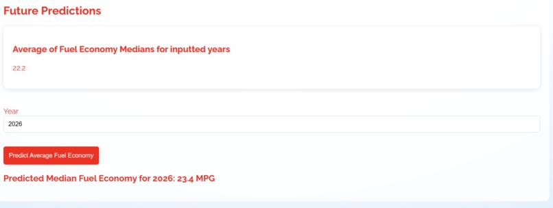 Toyota Fuel Economy Analysis Dashboard – screenshot 4