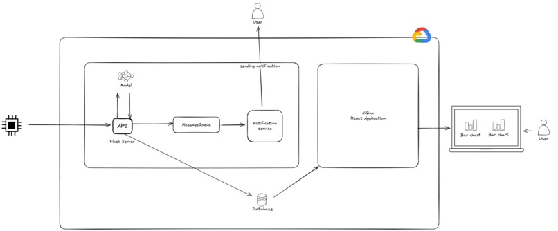 HydrateSense – screenshot 1