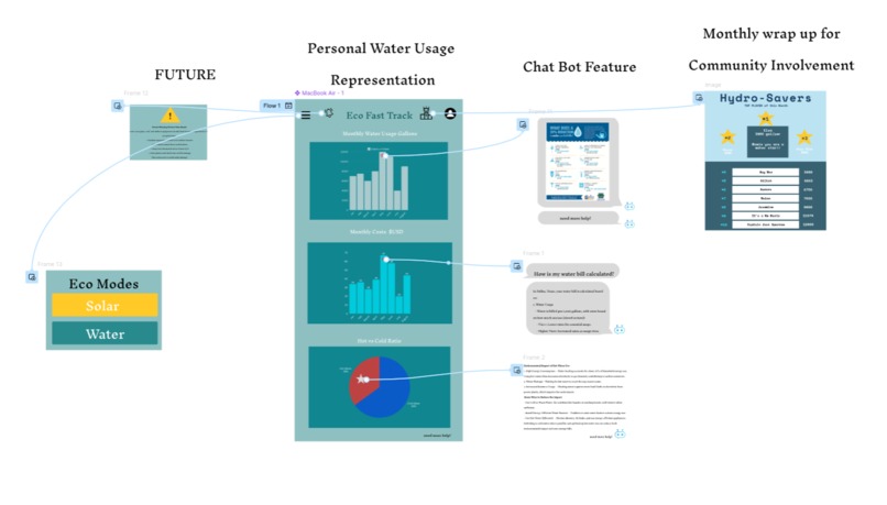 Eco Fast Track – screenshot 3