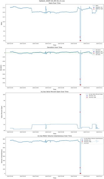 EOG Hazard – screenshot 1